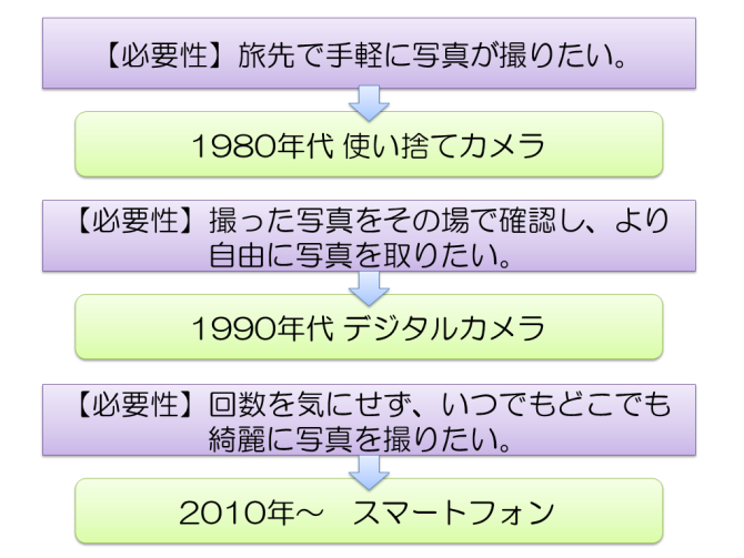 常に原理から考える思考法 例
